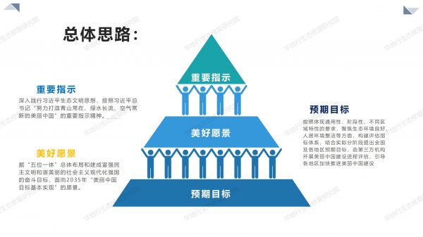 02图解《美丽中国建设评估指标体系及实施方案》_03.jpg